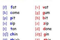Materi Pronunciation Consonant Sounds dalam Bahasa Inggris