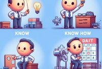 Membedakan “Know, Know How, Knew, Known” Dalam Bahasa Inggris Dengan Contohnya