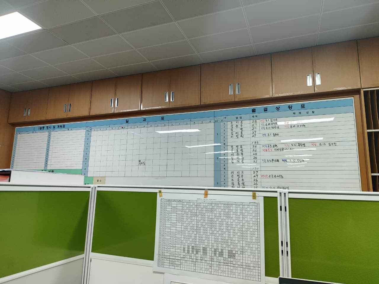 Minggu ke 8 Hari Kedua Penuh Pembelajaran 